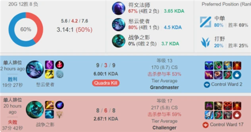 队因门将受 队因门将受