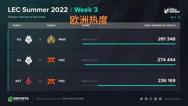 并指出杰出 并指出杰出